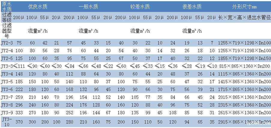 盘片式全自动程控水过滤器